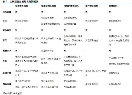 【中信建投 宏观】处变不惊——2020年中期投资策略报告宏观经济篇
