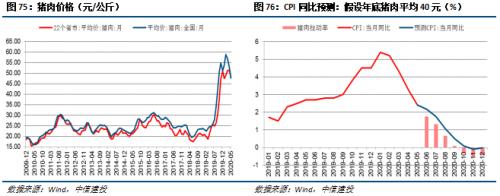 【中信建投 宏观】处变不惊——2020年中期投资策略报告宏观经济篇