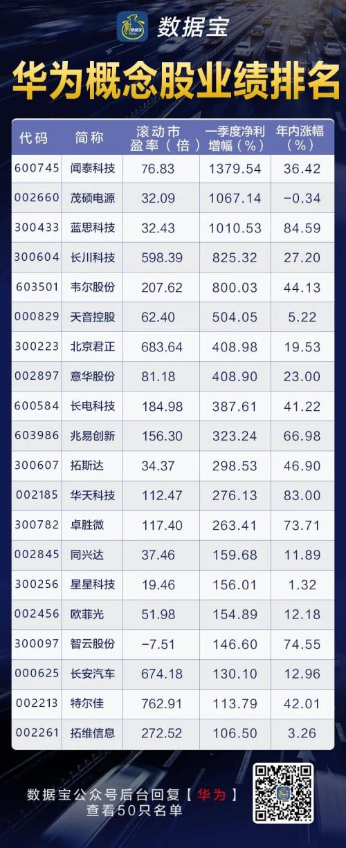 华为大重磅！首款搭载鸿蒙的移动设备或将诞生，麒麟1020采用5纳米制程，年度旗舰机即将面世