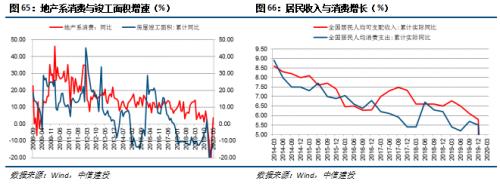 【中信建投 宏观】处变不惊——2020年中期投资策略报告宏观经济篇