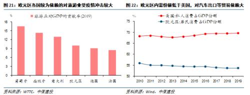 【中信建投 宏观】处变不惊——2020年中期投资策略报告宏观经济篇