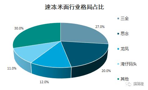 思念创始人的“新思念”：从油条发家，如今抱紧百胜大腿