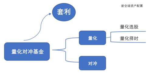 存活下来的幸存者：对冲基金风光的背后