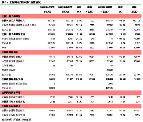 【中信建投 宏观】处变不惊——2020年中期投资策略报告宏观经济篇