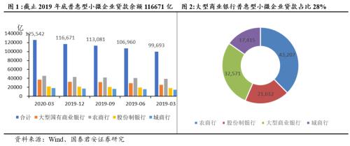 宽货币加速向宽信用转变—“直达实体经济创设工具”解读（张捷、花长春）