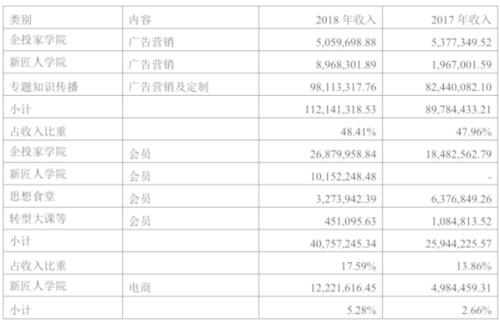 “最会赚钱的财经作家”再谋IPO，皖新传媒、全通教育应声而涨