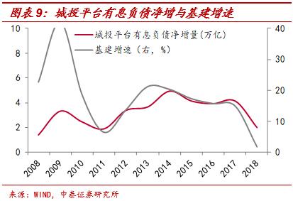 周期反弹还是反转？